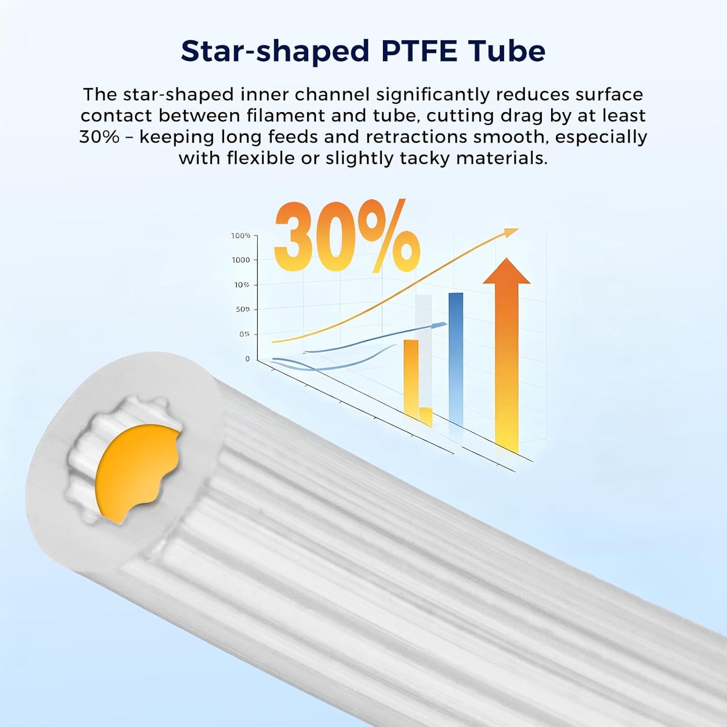 Star-Shape PTFE Tube Filament  - Bowden Tube ulasan dan harga