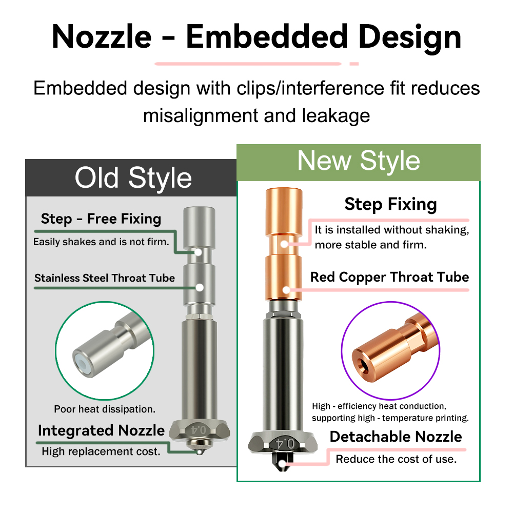 Upgrade Nozzle For Anycubic Ko - Hotend 0.4Mm ulasan dan harga