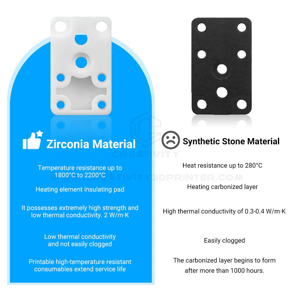 Upgraded Zirconia Hotend Heati - Hotend Assembly ulasan dan harga